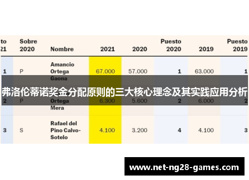 弗洛伦蒂诺奖金分配原则的三大核心理念及其实践应用分析