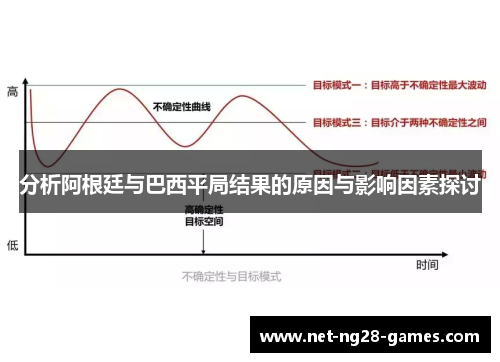 分析阿根廷与巴西平局结果的原因与影响因素探讨