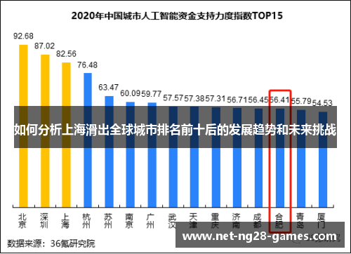 如何分析上海滑出全球城市排名前十后的发展趋势和未来挑战