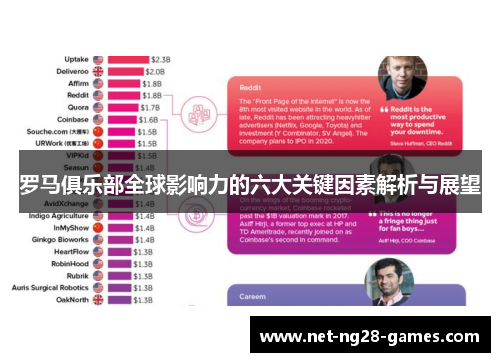 罗马俱乐部全球影响力的六大关键因素解析与展望