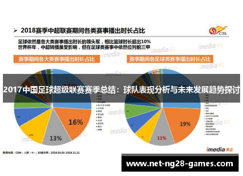 2017中国足球超级联赛赛季总结：球队表现分析与未来发展趋势探讨