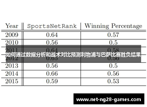 如何通过数据分析和战术对比预测利物浦与巴萨比赛胜负结果