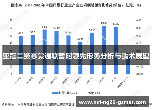 亚冠二级赛蒙通联暂时领先形势分析与战术展望