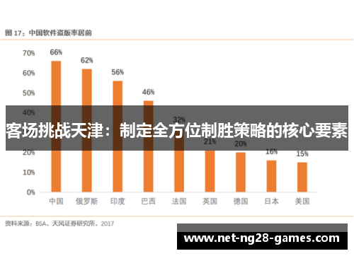 客场挑战天津：制定全方位制胜策略的核心要素