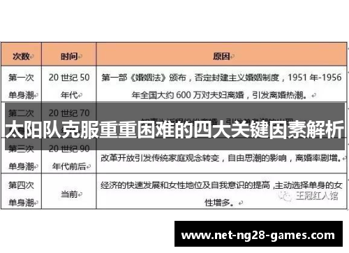 太阳队克服重重困难的四大关键因素解析