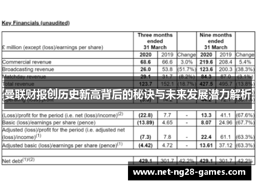 曼联财报创历史新高背后的秘诀与未来发展潜力解析