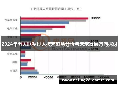 2024年五大联赛过人技艺趋势分析与未来发展方向探讨