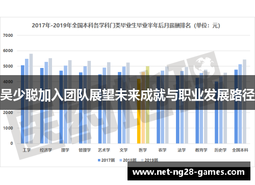 吴少聪加入团队展望未来成就与职业发展路径