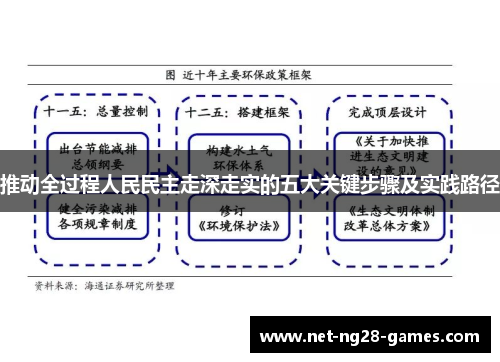 推动全过程人民民主走深走实的五大关键步骤及实践路径
