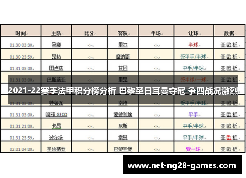 2021-22赛季法甲积分榜分析 巴黎圣日耳曼夺冠 争四战况激烈