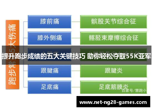 提升跑步成绩的五大关键技巧 助你轻松夺取55K亚军