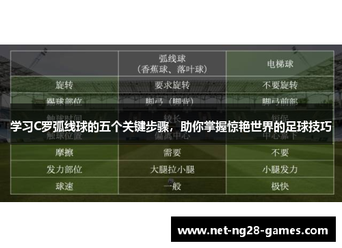 学习C罗弧线球的五个关键步骤，助你掌握惊艳世界的足球技巧