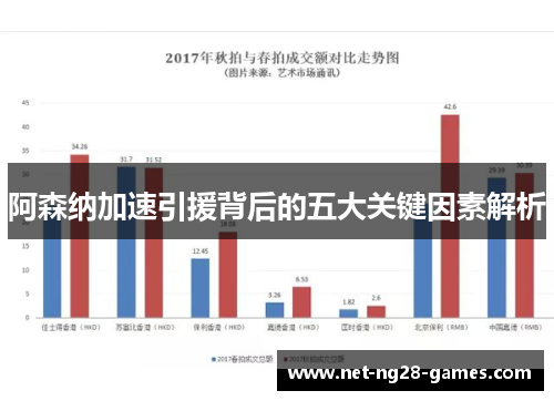 阿森纳加速引援背后的五大关键因素解析