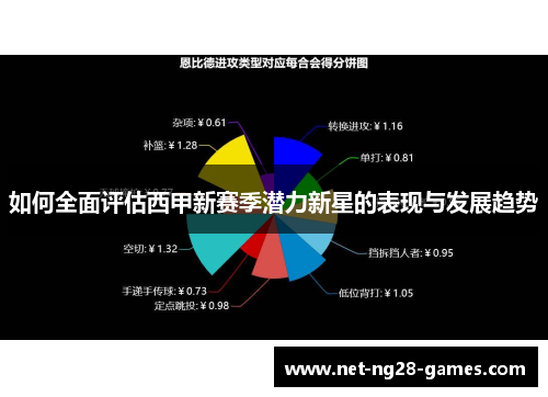 如何全面评估西甲新赛季潜力新星的表现与发展趋势