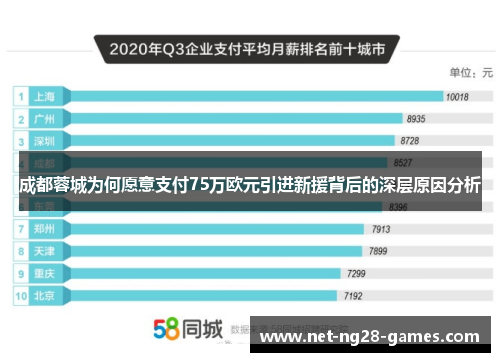成都蓉城为何愿意支付75万欧元引进新援背后的深层原因分析 成都蓉城为何愿意支付75万欧元引进新援背后的深层原因分析