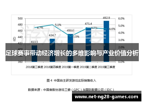 足球赛事带动经济增长的多维影响与产业价值分析